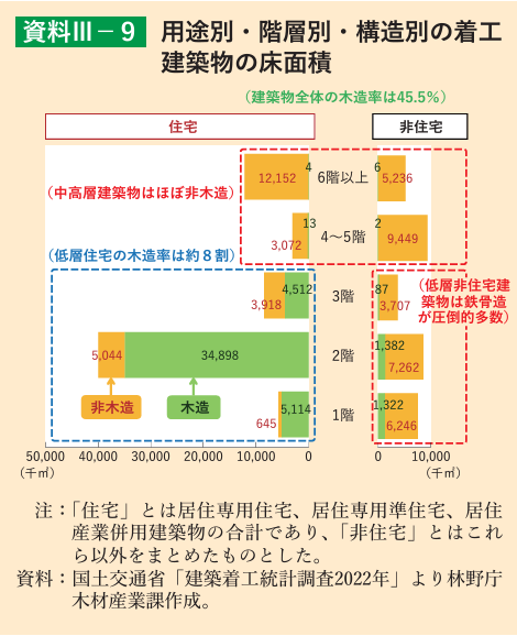 事業概要 JAS構造材実証支援事業